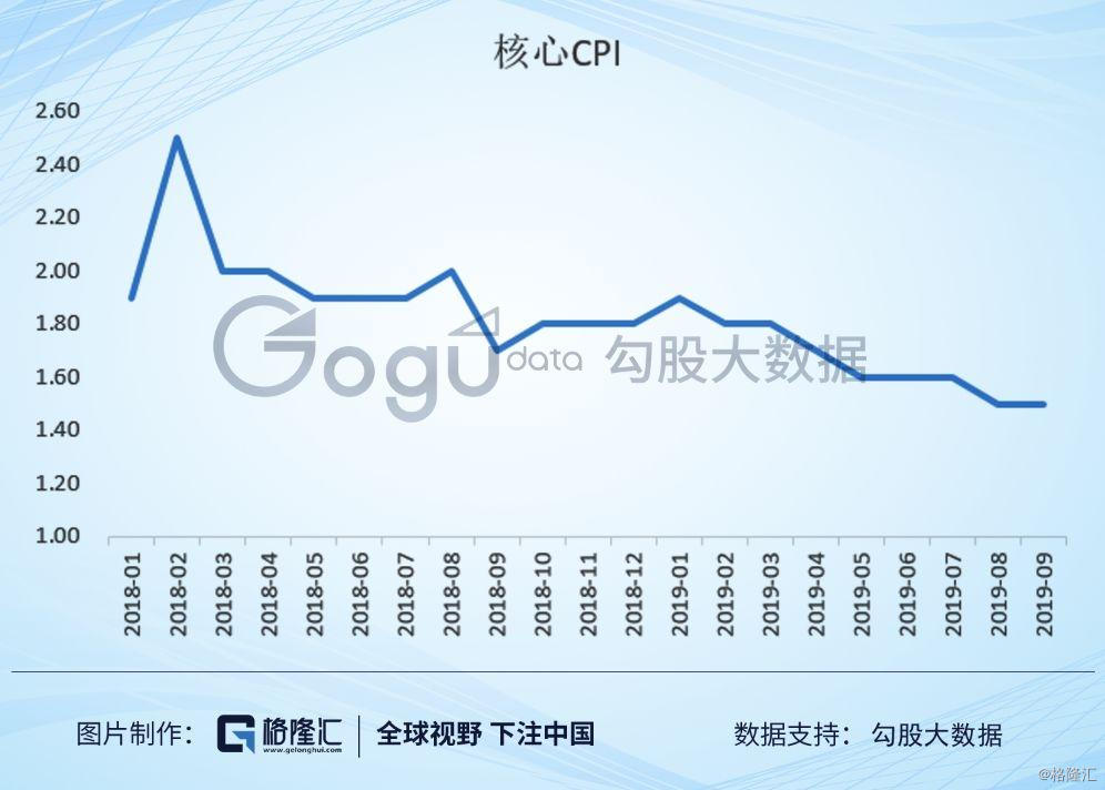 计算gdp时候通胀怎么办_中国追赶美国的步伐十年来首次停滞