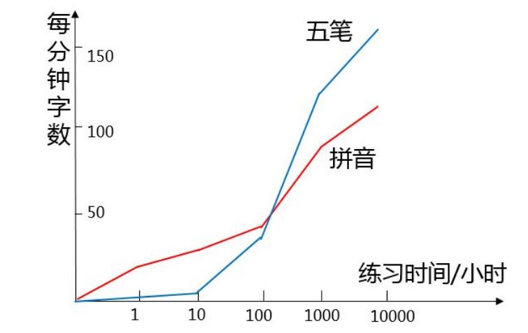 中国农民人口_中国农民人口数量是多少(3)