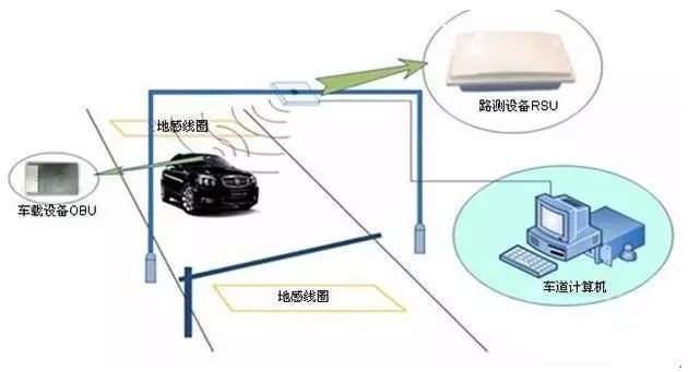 rfid的工作原理是什么_rfid工作原理示意图(3)