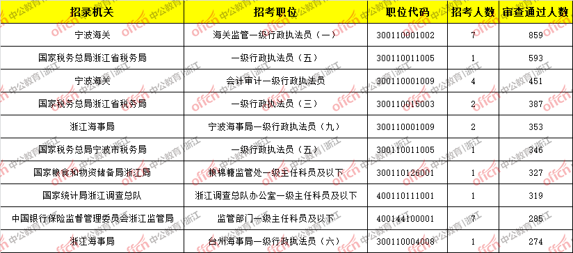 浙人口2020总人数_惠州市人口2020总人数