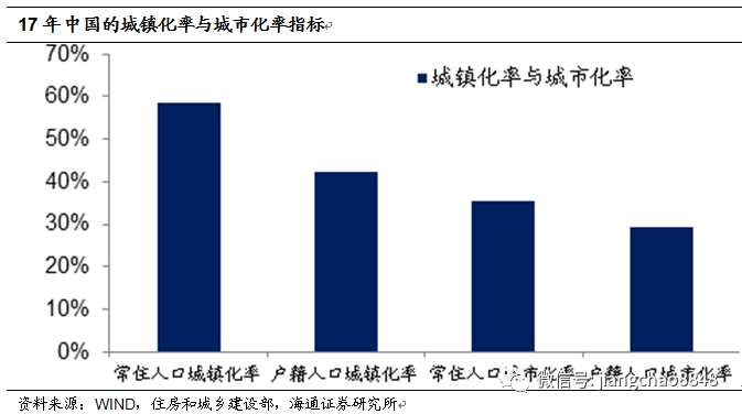 城镇人口增多措施_中国城镇人口(2)