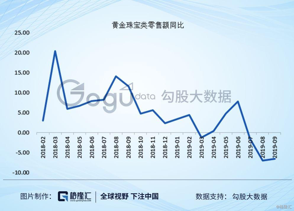 林德时代gdp_实时