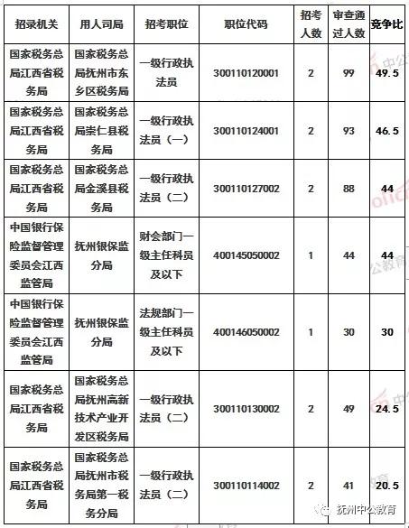 抚州市2020出生人口_抚州市地图