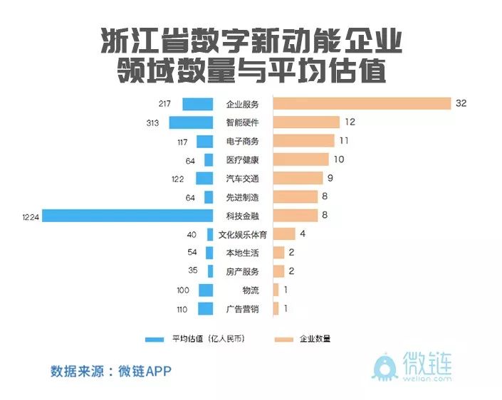 2019浙江数字经济总量_经济管理学院浙江大学