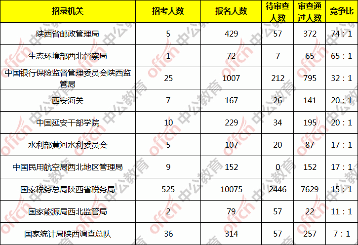 陕西人口数_陕西各市人口排名