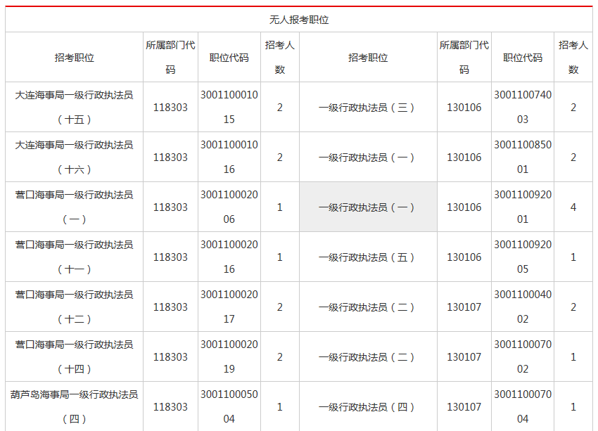 辽宁省人口总数_中国现在的人口总数(3)