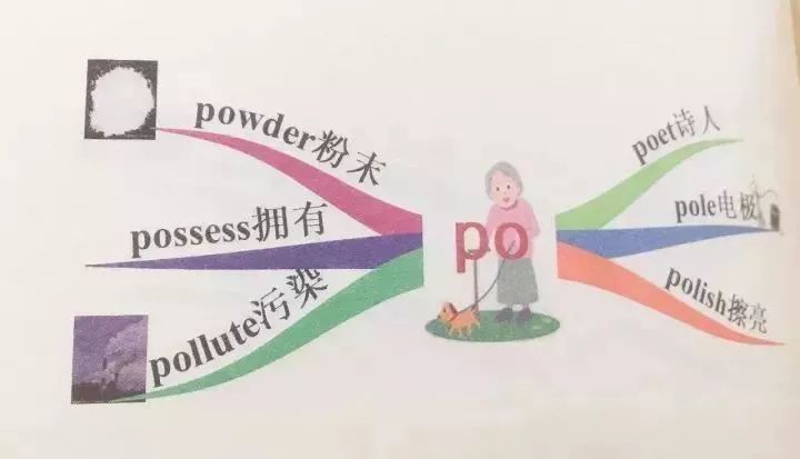 有什么办法让小孩子快速记单词 9f292d35896c43bfb066d332cfb954b9.jpeg