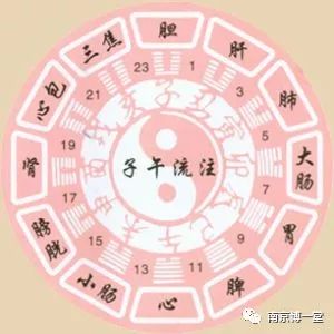 养生时间与经络关系 9fc2842bbb664565aa73c41f1d9b981e.jpeg