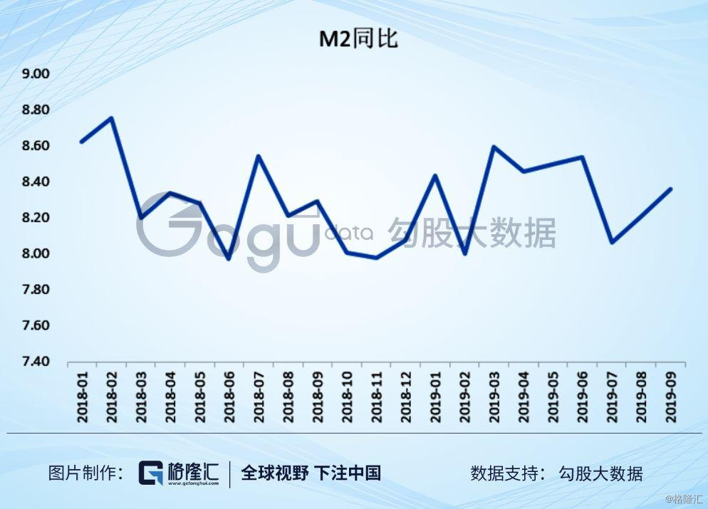 去通胀gdp