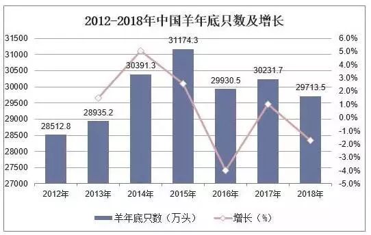 炉端烧人均消费多少_农村人均年收入是多少