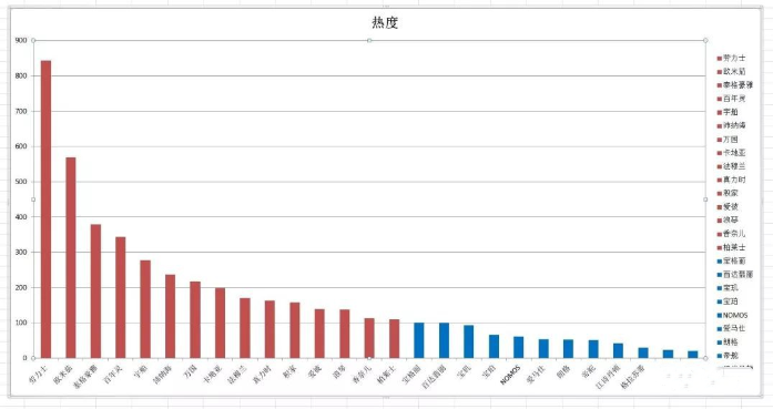 ����ŷ���ѻ���ֵ��2019��ʲô�����ֵ��