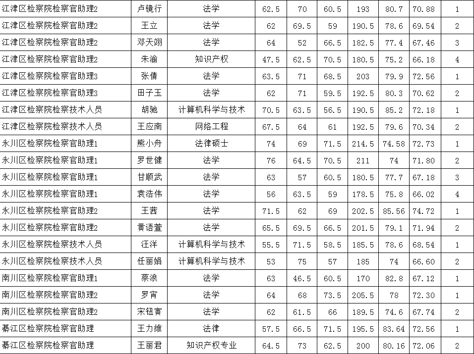 重庆市人口2019总人数口_台州人口2019总人数口(2)