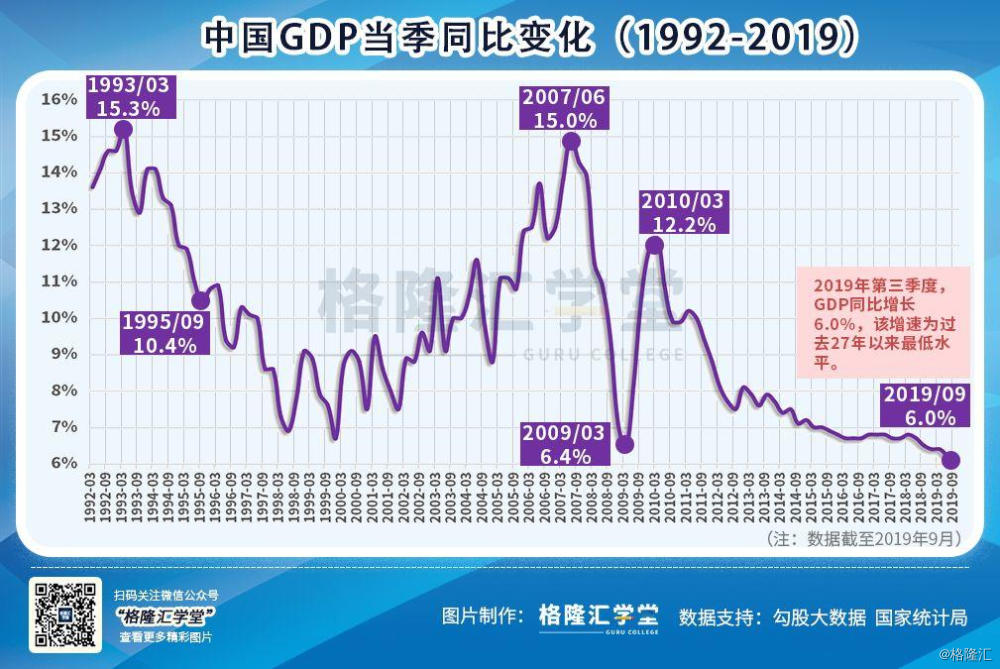 GDP稳6_今年gdp6