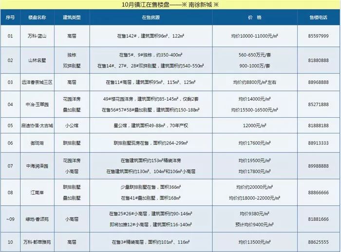 太湖县gdp是多少_太湖明珠无锡的2020年一季度GDP出炉,在江苏省内排名第几(2)