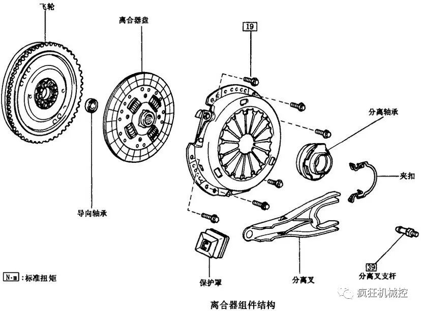 离合器组件结构