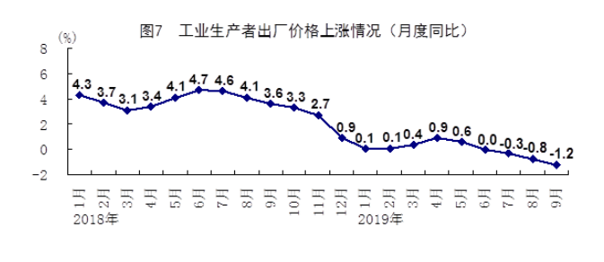 中国前三季度gdp发布(2)