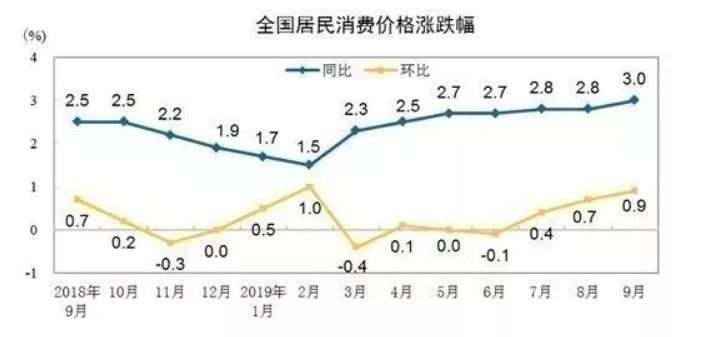 泰六市gdp(3)