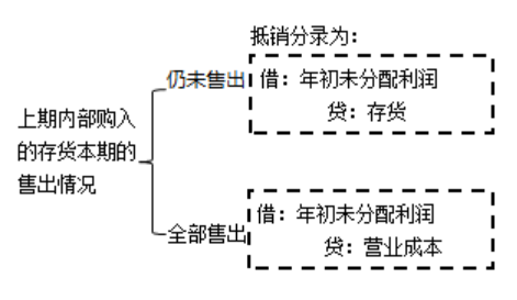 存货出售gdp_房屋出售图片