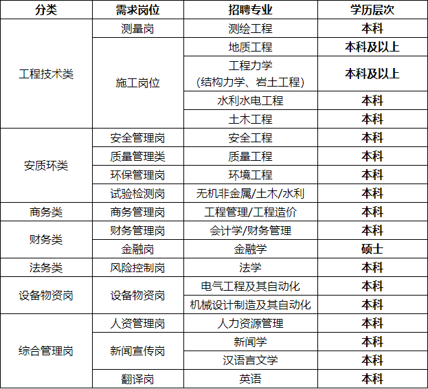 试验检测招聘_最新试验员 实验员 试验检测工程师招聘信息(3)