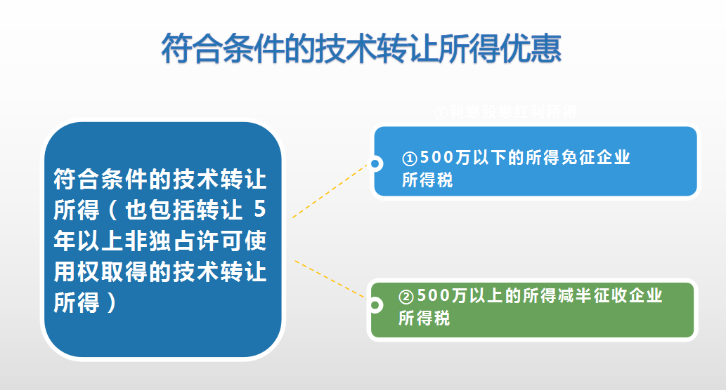 工业GDP与税收关系_税法税收税制关系图