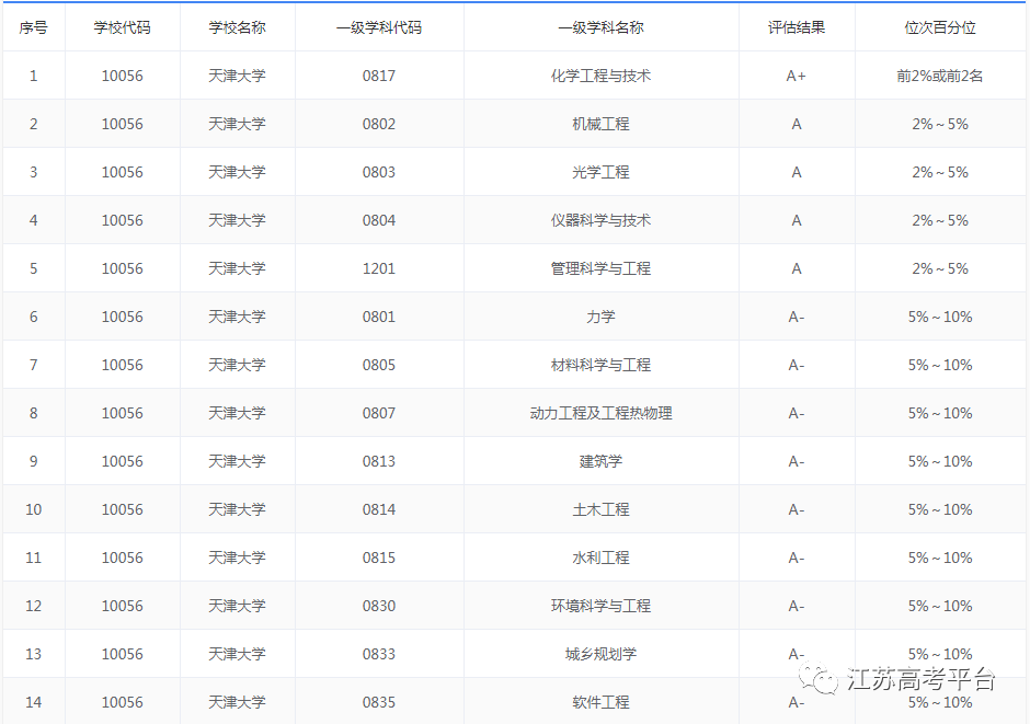 【大学排名】2019中国新一线城市大学世界排名出炉，入围全国前十的都是实力派