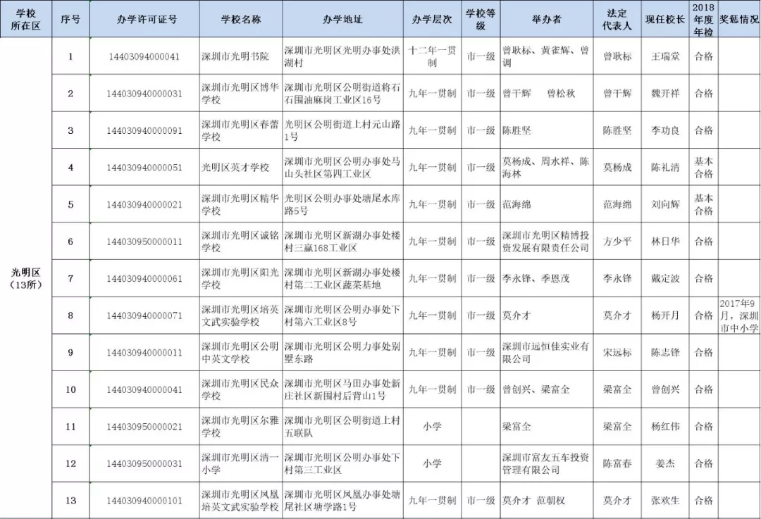 深圳民办小学排名_深圳小学校服(2)