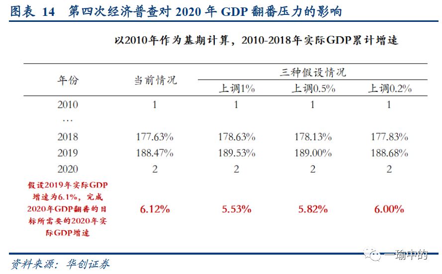 2020年全国gdp翻番_2020年国庆中秋图片