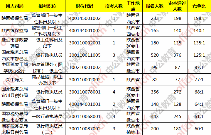 最新陕西人口数_陕西老龄化人口占比图(3)