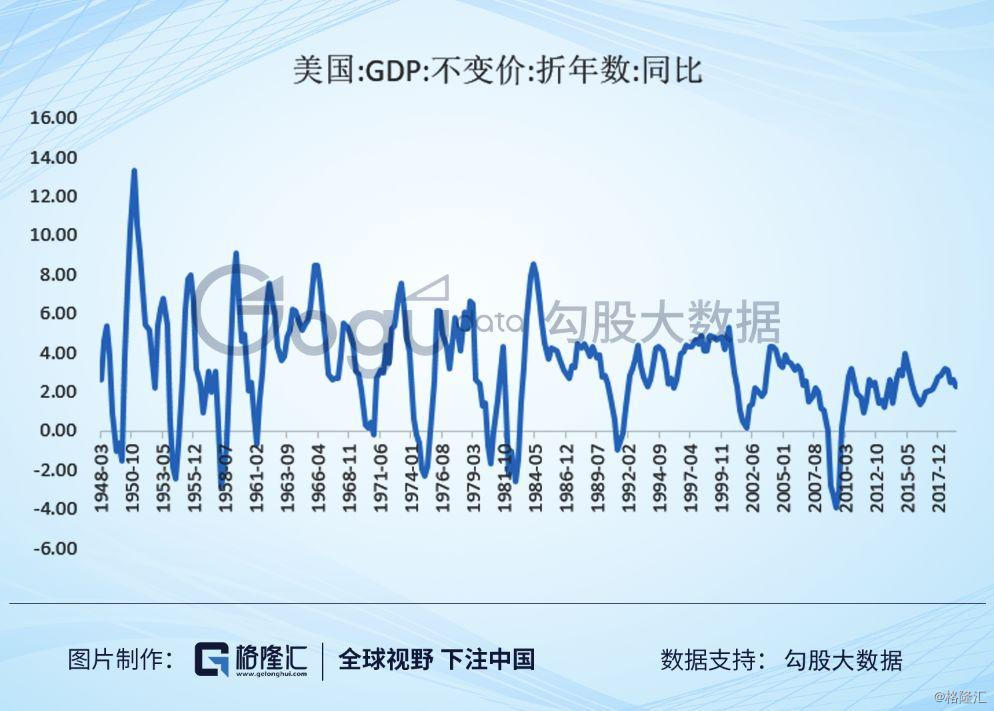 gdp是增量还是存量(2)