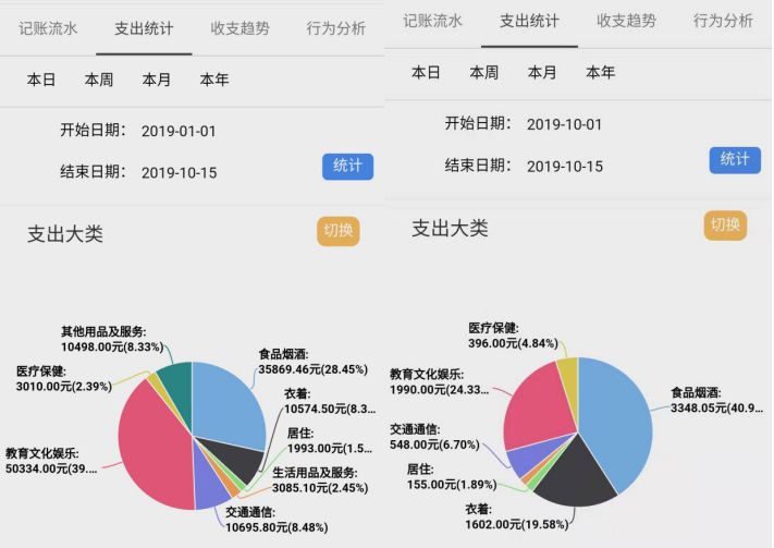 GEE统计人口数据_大数据图片(2)