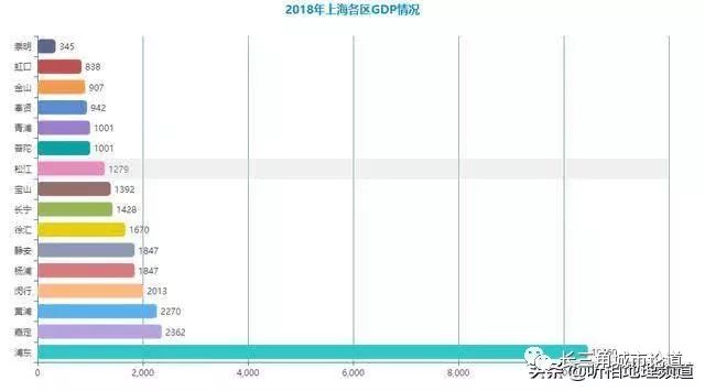 虹口区gdp_上海各区最新平均工资和房价公布 看完我泪奔了