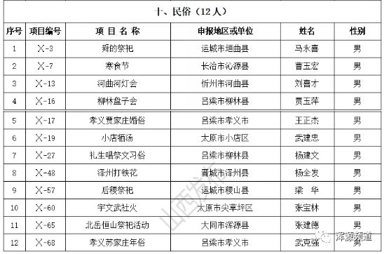 浑源县人口_浑源县 大同市 山西省 城市概况