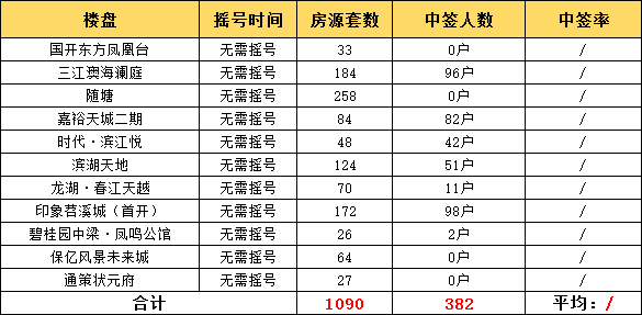 公庄人口多少_城口多少人口(3)