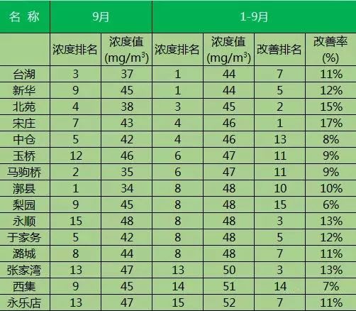 成都镇排名_成都地铁(3)