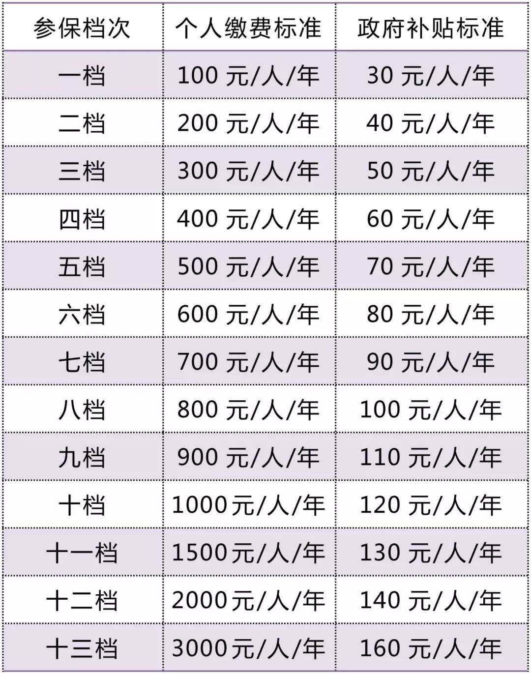 2021年重庆常住人口_长沙市2021年常住人口(3)