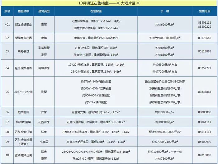 太湖县gdp是多少_太湖明珠无锡的2020年一季度GDP出炉,在江苏省内排名第几(2)