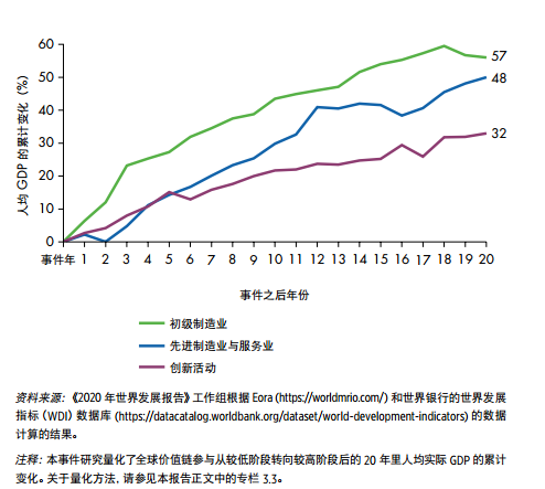 世界人均gdp 2020_近十年中国gdp数据图(3)