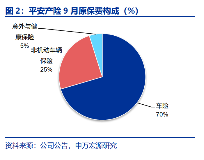 平安保险可以带动gdp_经济学人杂志 平安如何从保险公司脱变成为金融 科技公司(2)