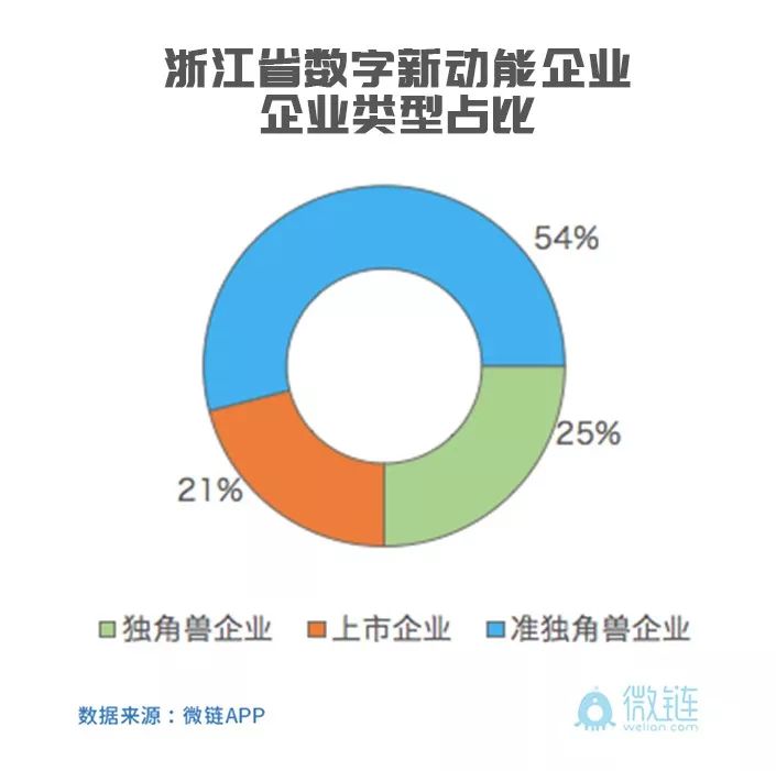 2019浙江数字经济总量_经济管理学院浙江大学