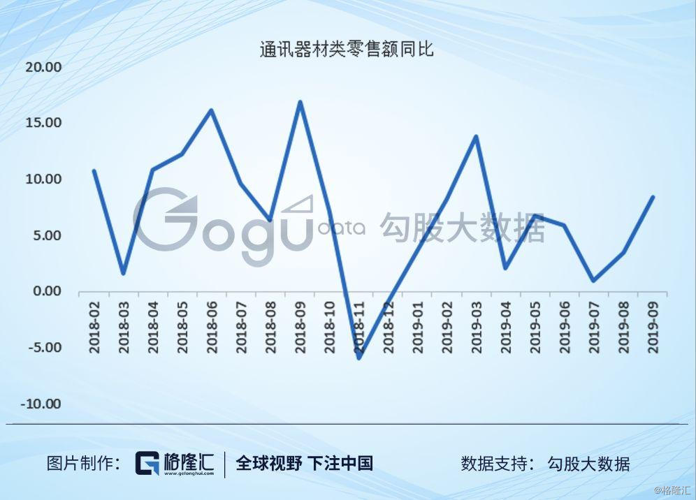 相机gdp_一季度GDP同比降6.8%更大力度对冲政策相机推出