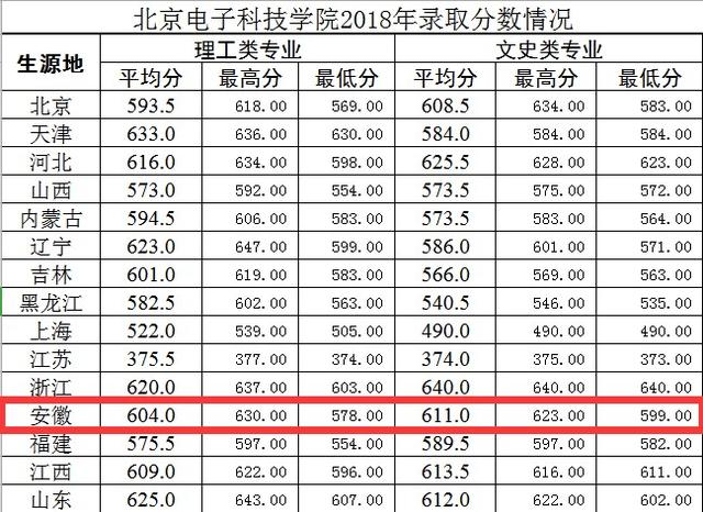 原创北京最神秘的二本大学，隶属中央办公厅，毕业生大多都是公务员？