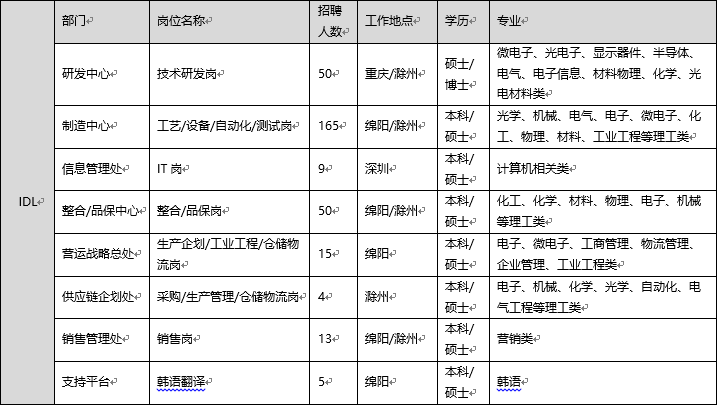 惠科招聘_深圳惠科出奇招解放者彩电开启免费收视时代(3)