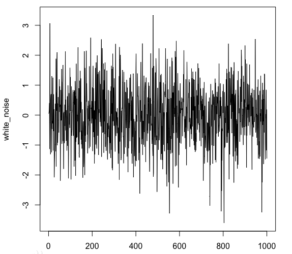 白噪声频率谱图这就是因为雨声属于白噪声(white noise)的一种.