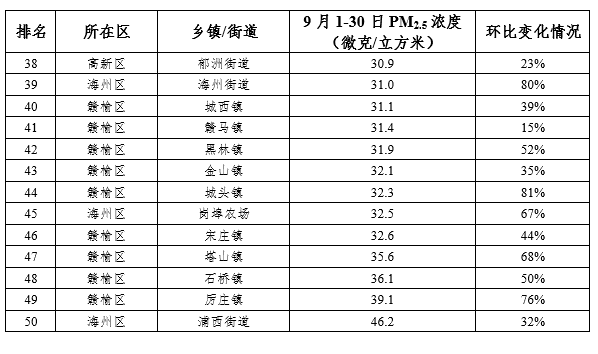 连云港各乡镇gdp排名_连云港女辅警照片