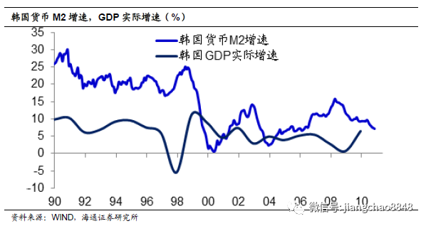 99年gdp_1999年以来GDP增长(3)