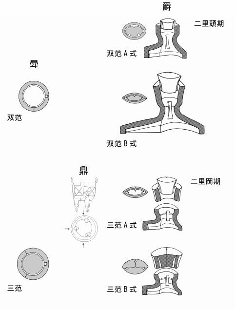 二里头发掘60年︱许宏、赵海涛：二里头与夏商分界的新视角