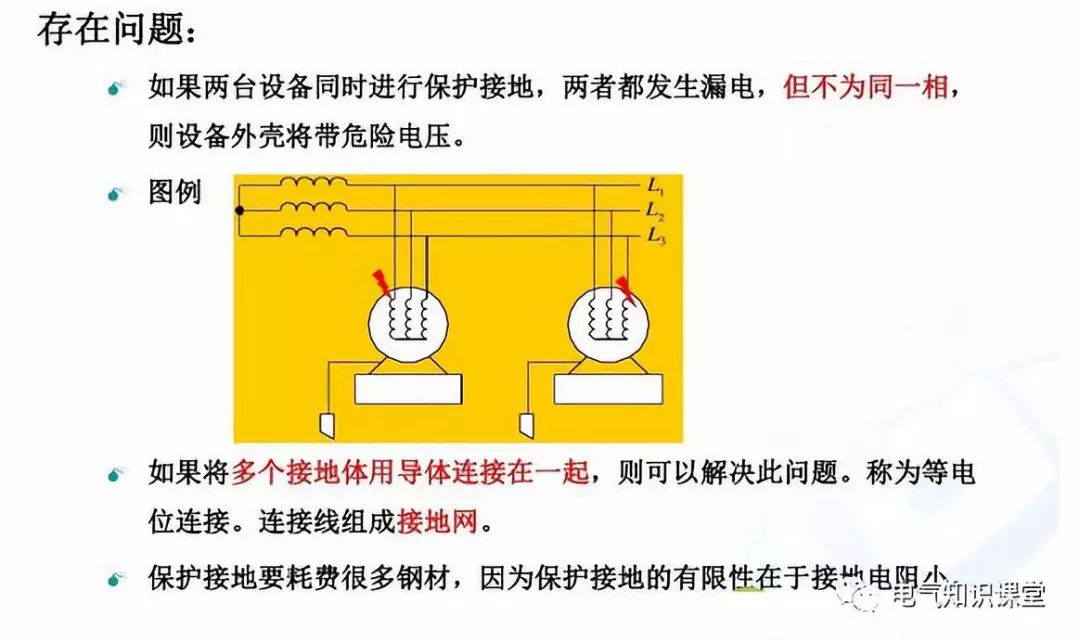 接地gdp(3)