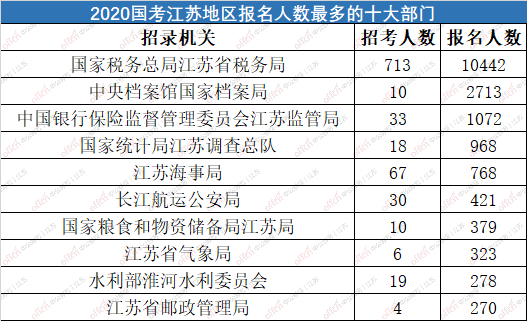 翁姓2020年统计人口多少人(2)