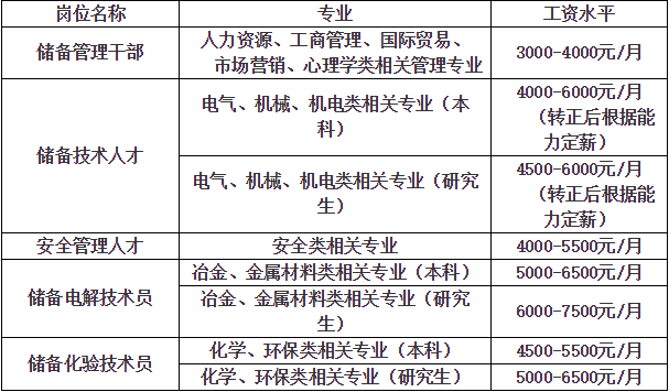 校园招聘总结_3月18日校园招聘信息汇总