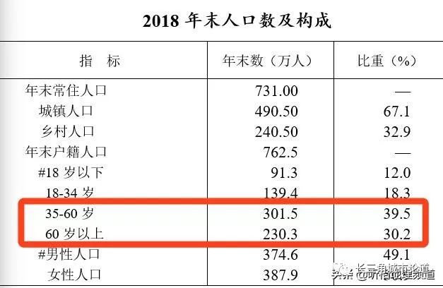 人口外流比